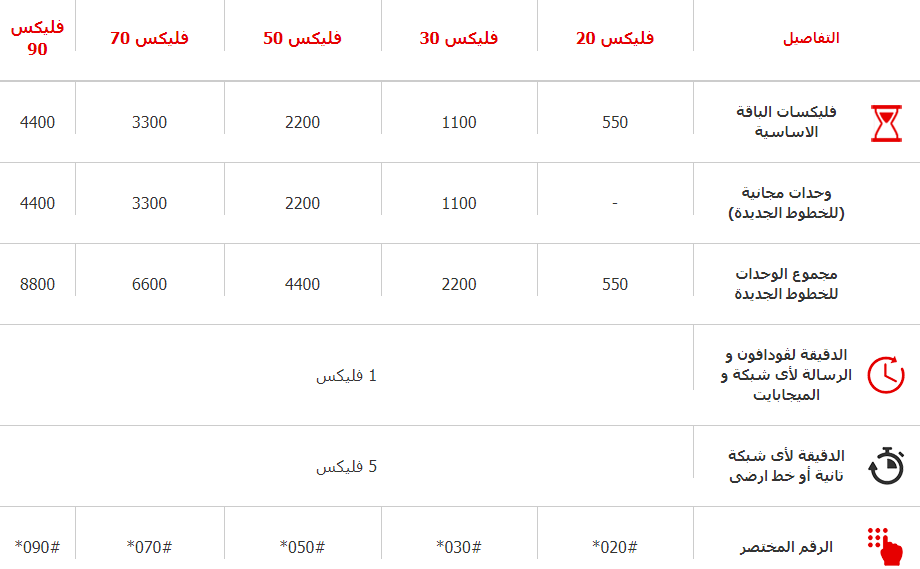 تحويل الرصيد الى فليسكات لفوادفون